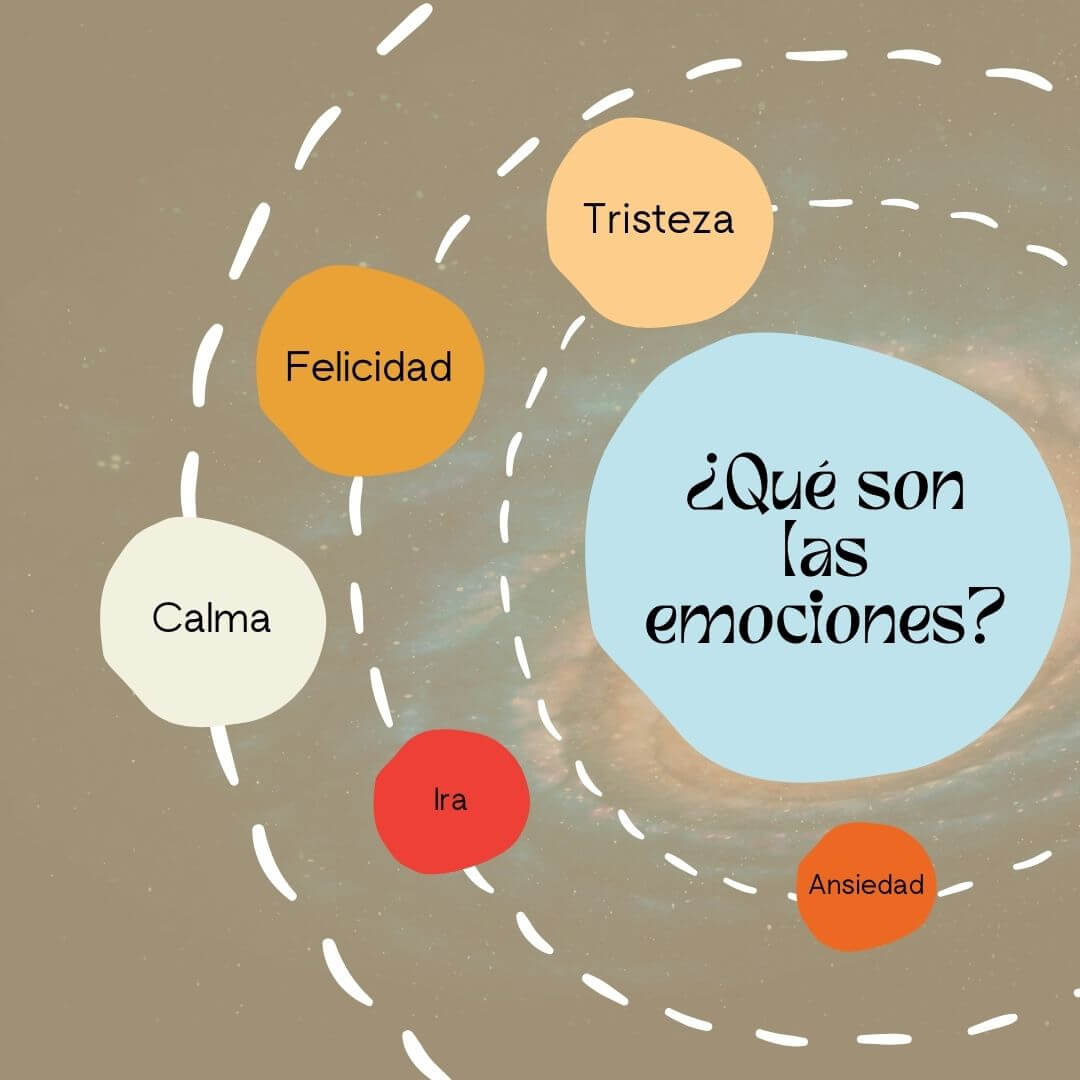 ¿Qué Significan las Emociones?